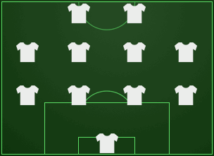 4-4-2 formasi lapangan sepakbola