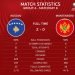 Kosovo perbesar peluang debut putaran final Piala Eropa